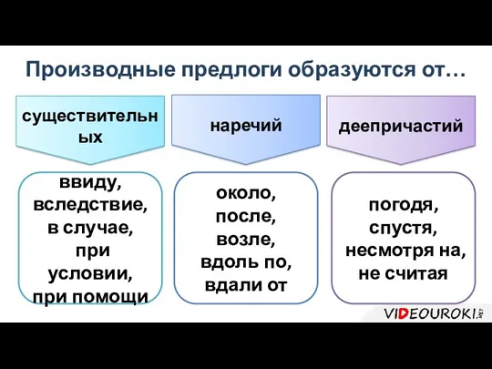 существительных ввиду, вследствие, в случае, при условии, при помощи наречий