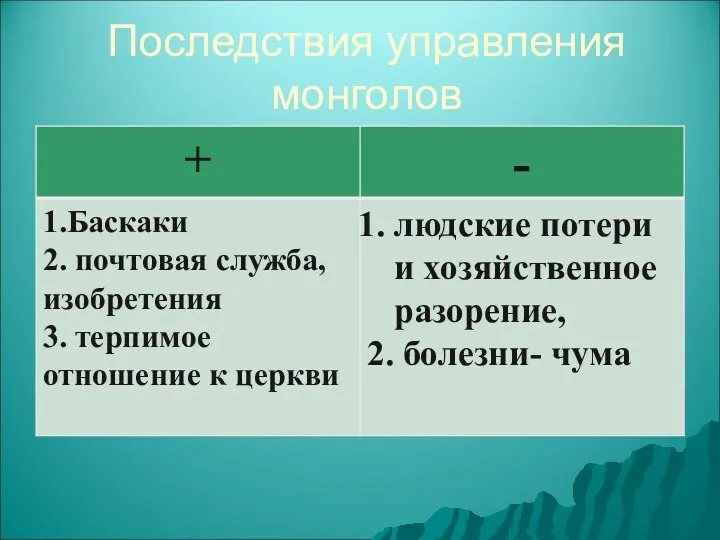 Последствия управления монголов