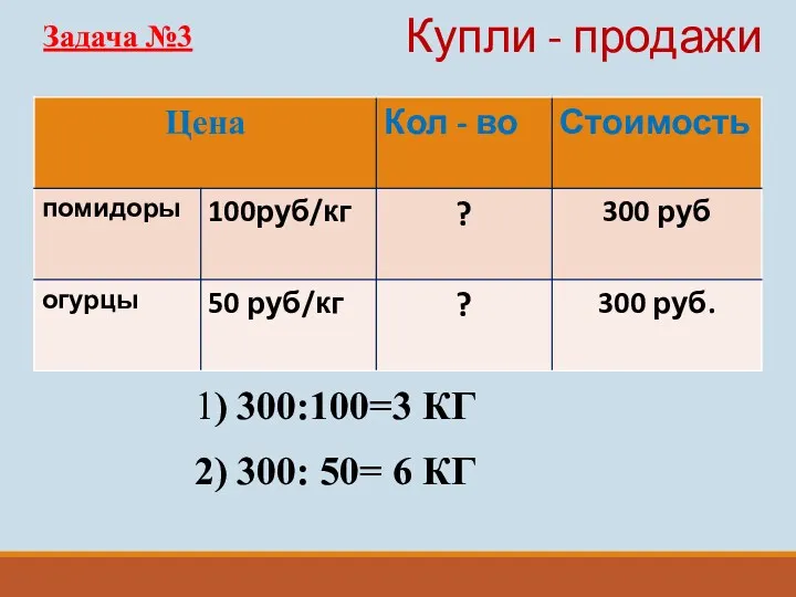 Купли - продажи 1) 300:100=3 КГ 2) 300: 50= 6 КГ Задача №3