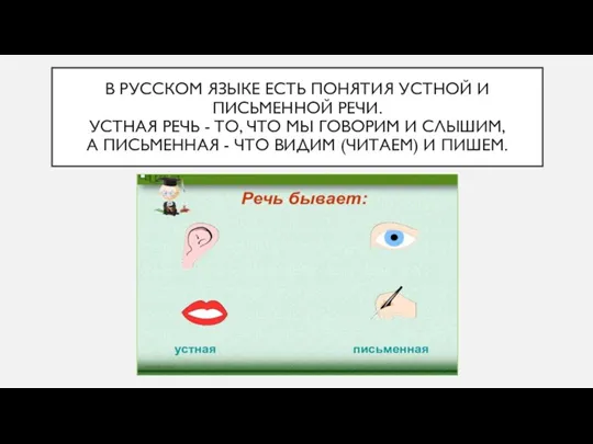 В РУССКОМ ЯЗЫКЕ ЕСТЬ ПОНЯТИЯ УСТНОЙ И ПИСЬМЕННОЙ РЕЧИ. УСТНАЯ