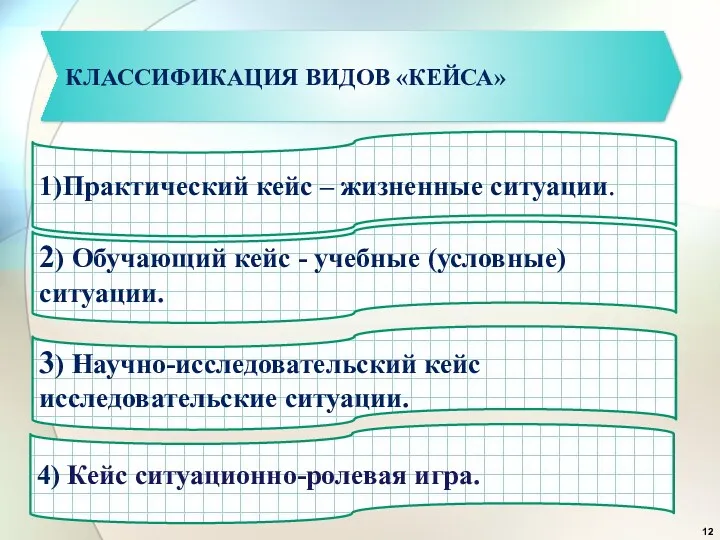 КЛАССИФИКАЦИЯ ВИДОВ «КЕЙСА» 4) Кейс ситуационно-ролевая игра. 3) Научно-исследовательский кейс