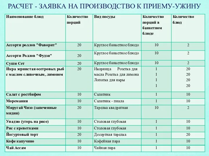 РАСЧЕТ - ЗАЯВКА НА ПРОИЗВОДСТВО К ПРИЕМУ-УЖИНУ