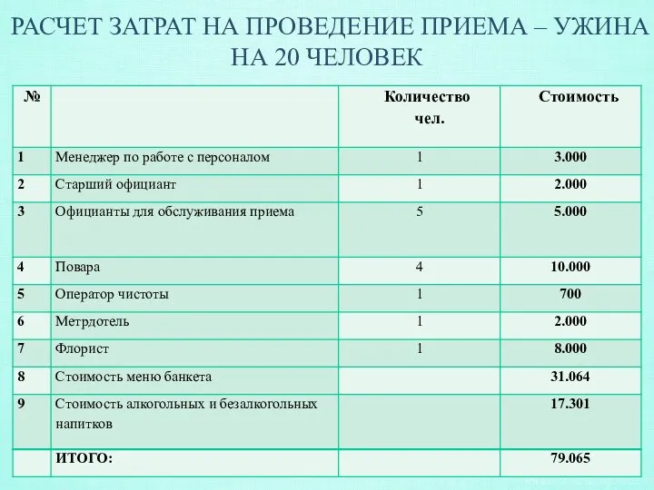 РАСЧЕТ ЗАТРАТ НА ПРОВЕДЕНИЕ ПРИЕМА – УЖИНА НА 20 ЧЕЛОВЕК