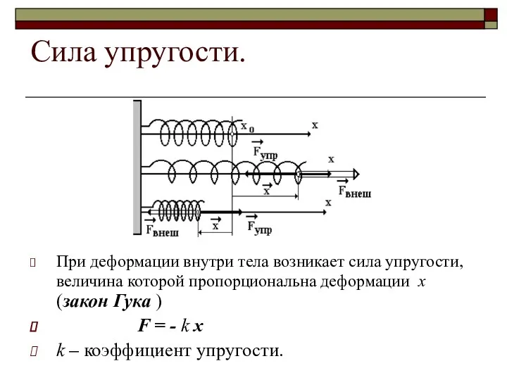 Сила упругости. При деформации внутри тела возникает сила упругости, величина