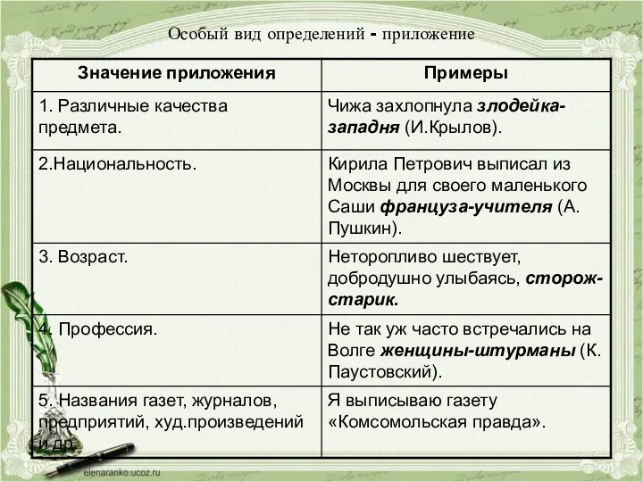 Особый вид определений - приложение