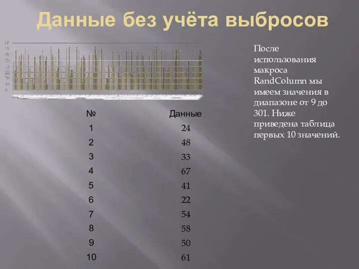 Данные без учёта выбросов После использования макроса RandColumn мы имеем