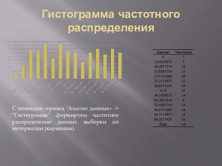 Гистограмма частотного распределения С помощью сервиса "Анализ данных« -> "Гистограмма"