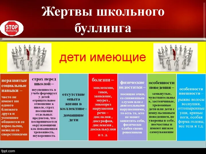 Жертвы школьного буллинга физические недостатки – носящие очки, со сниженным слухом или с