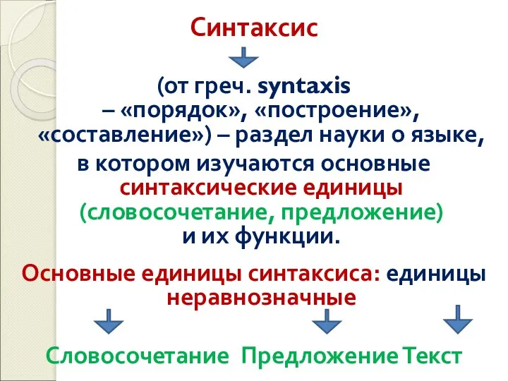 Синтаксис (от греч. syntaxis – «порядок», «построение», «составление») – раздел