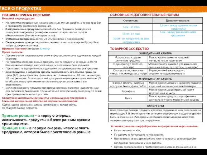 ВСЕ О ПРОДУКТАХ ПРАВИЛА ПРИЕМА ПОСТАВКИ Внешний вид продукции: Не