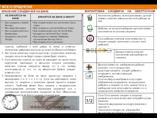 ВСЕ О ПРОДУКТАХ Для быстрой отметки срока хранения сэндвича, обратите