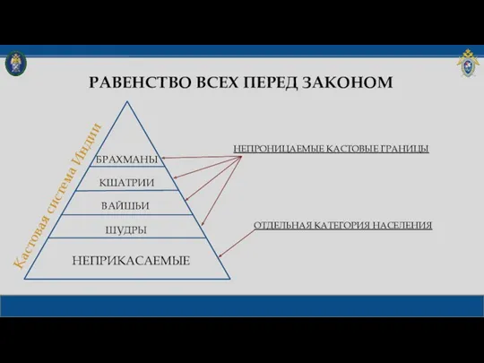 БРАХМАНЫ РАВЕНСТВО ВСЕХ ПЕРЕД ЗАКОНОМ НЕПРИКАСАЕМЫЕ ШУДРЫ ВАЙШЬИ КШАТРИИ НЕПРОНИЦАЕМЫЕ