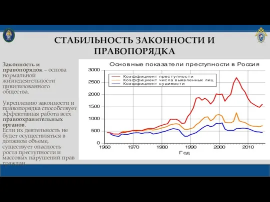 СТАБИЛЬНОСТЬ ЗАКОННОСТИ И ПРАВОПОРЯДКА Законность и правопорядок – основа нормальной