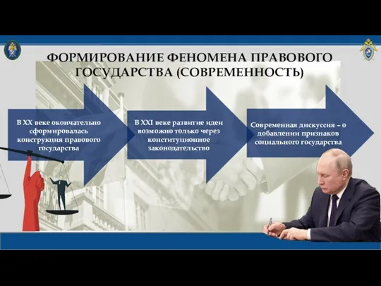 В ХХ веке окончательно сформировалась конструкция правового государства В XXI