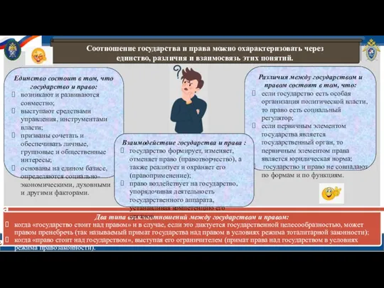 Соотношение государства и права можно охарактеризовать через единство, различия и