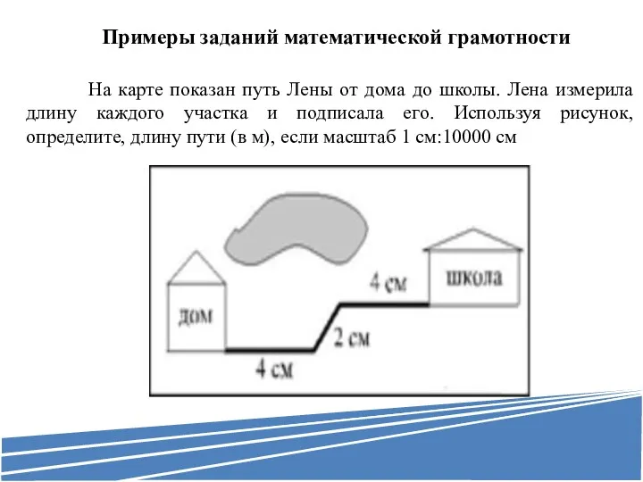 Примеры заданий математической грамотности На карте показан путь Лены от