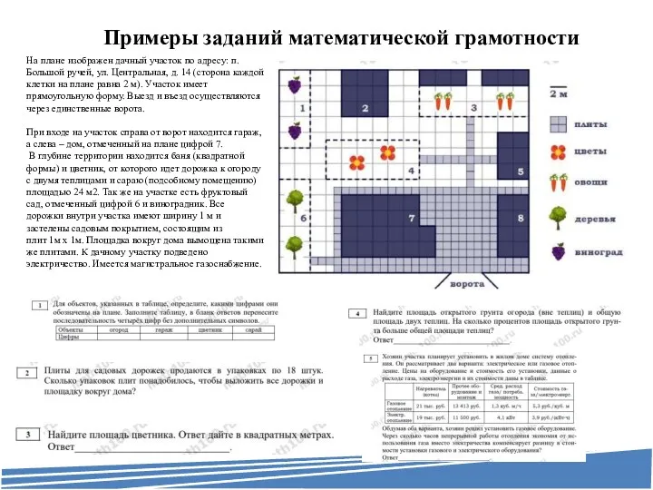 Примеры заданий математической грамотности На плане изображен дачный участок по