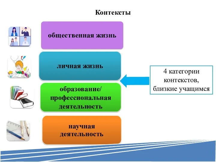 Контексты 4 категории контекстов, близкие учащимся