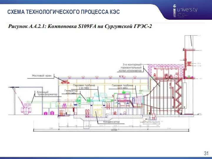 СХЕМА ТЕХНОЛОГИЧЕСКОГО ПРОЦЕССА КЭС