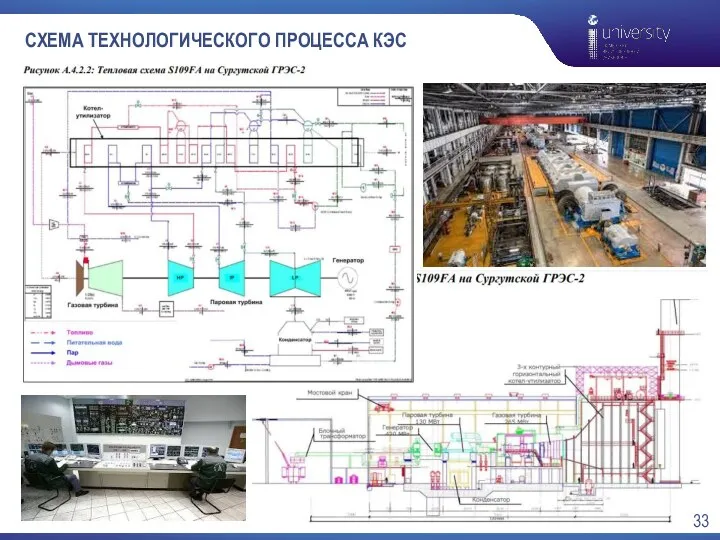 СХЕМА ТЕХНОЛОГИЧЕСКОГО ПРОЦЕССА КЭС