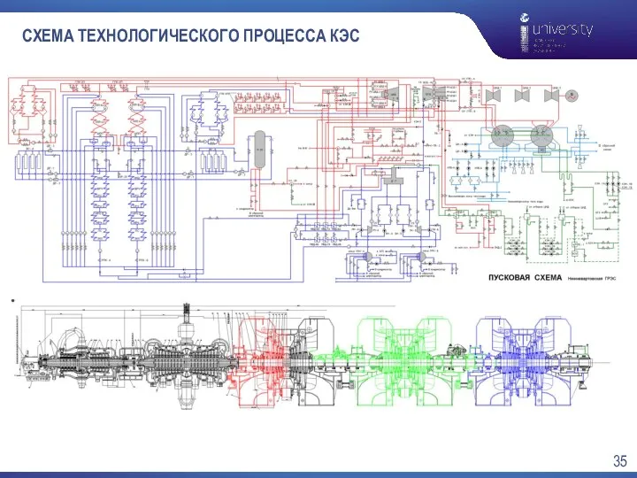 СХЕМА ТЕХНОЛОГИЧЕСКОГО ПРОЦЕССА КЭС