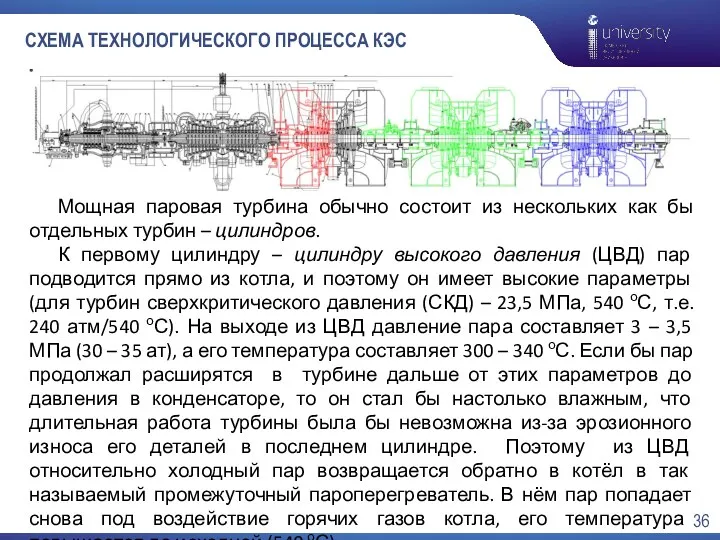 СХЕМА ТЕХНОЛОГИЧЕСКОГО ПРОЦЕССА КЭС Мощная паровая турбина обычно состоит из