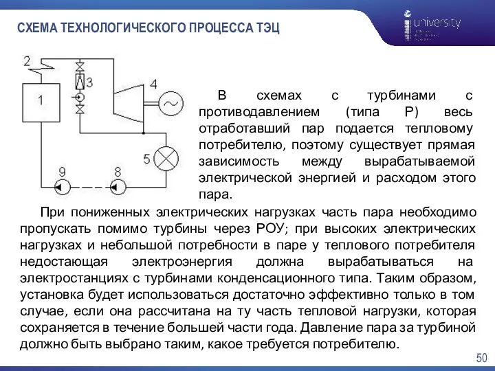 СХЕМА ТЕХНОЛОГИЧЕСКОГО ПРОЦЕССА ТЭЦ При пониженных электрических нагрузках часть пара