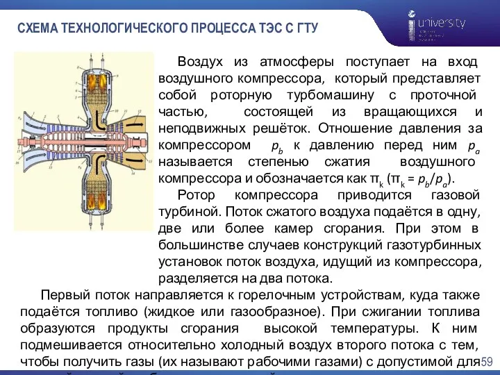 СХЕМА ТЕХНОЛОГИЧЕСКОГО ПРОЦЕССА ТЭС С ГТУ Воздух из атмосферы поступает