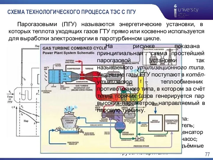 СХЕМА ТЕХНОЛОГИЧЕСКОГО ПРОЦЕССА ТЭС С ПГУ Парогазовыми (ПГУ) называются энергетические