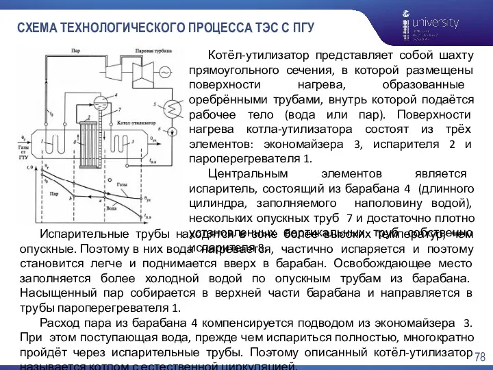 СХЕМА ТЕХНОЛОГИЧЕСКОГО ПРОЦЕССА ТЭС С ПГУ Котёл-утилизатор представляет собой шахту