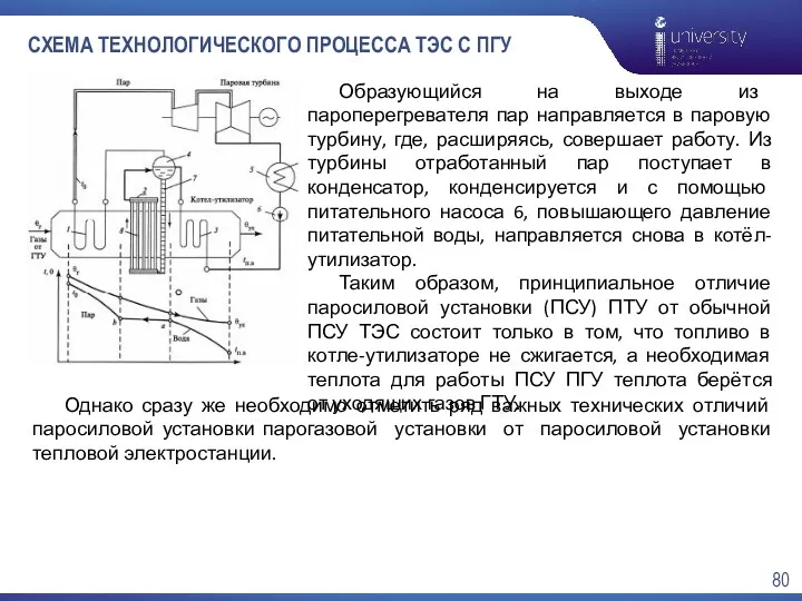 СХЕМА ТЕХНОЛОГИЧЕСКОГО ПРОЦЕССА ТЭС С ПГУ Образующийся на выходе из