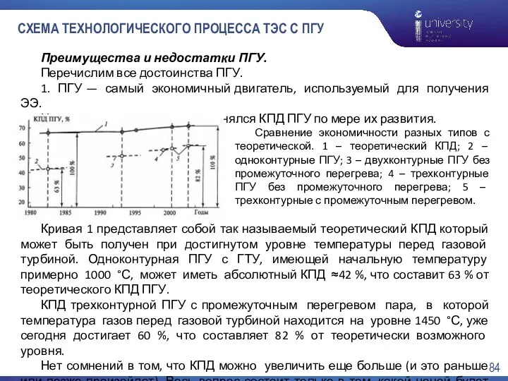 СХЕМА ТЕХНОЛОГИЧЕСКОГО ПРОЦЕССА ТЭС С ПГУ Преимущества и недостатки ПГУ.