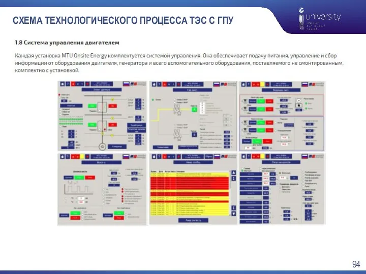 СХЕМА ТЕХНОЛОГИЧЕСКОГО ПРОЦЕССА ТЭС С ГПУ