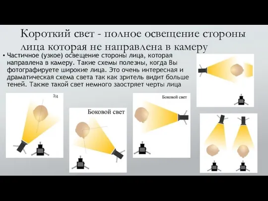 Короткий свет - полное освещение стороны лица которая не направлена