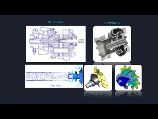 2D-модель 3D-модель