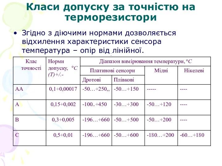 Класи допуску за точністю на терморезистори Згідно з діючими нормами