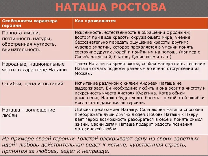 НАТАША РОСТОВА