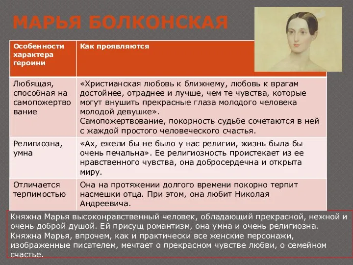 Княжна Марья высоконравственный человек, обладающий прекрасной, нежной и очень доброй