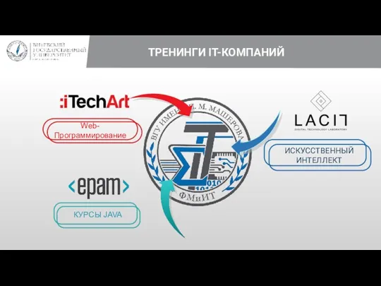 ТРЕНИНГИ IT-КОМПАНИЙ КУРСЫ JAVA ИСКУССТВЕННЫЙ ИНТЕЛЛЕКТ Web- Программирование