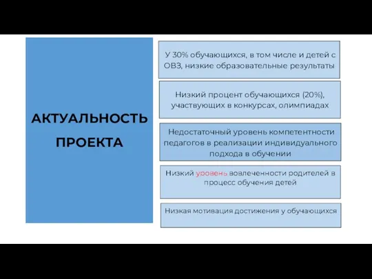 Низкий уровень вовлеченности родителей в процесс обучения детей АКТУАЛЬНОСТЬ ПРОЕКТА Недостаточный уровень компетентности