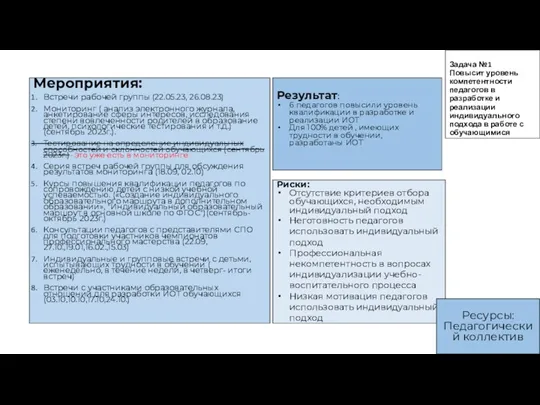 Задача №1 Повысит уровень компетентности педагогов в разработке и реализации индивидуального подхода в