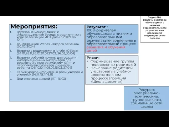 Мероприятия: Групповые консультации и индивидуальные беседы с родителями в ходе реализации ИОТ(даты с