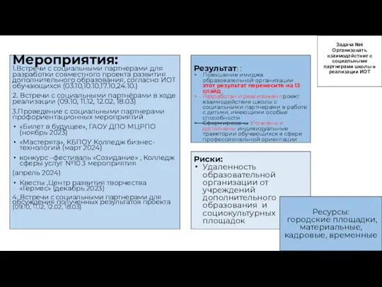 Мероприятия: 1.Встречи с социальными партнерами для разработки совместного проекта развития дополнительного образования, согласно