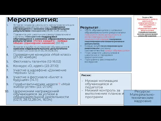 Мероприятия: Встречи лидеров школьного самоуправления для участия в разработки системы поддержки обучающихся с