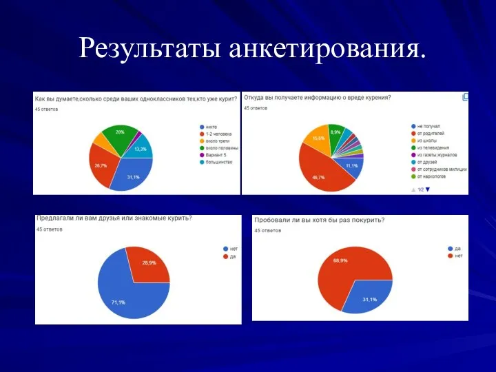 Результаты анкетирования.