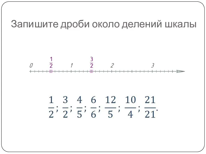 Запишите дроби около делений шкалы