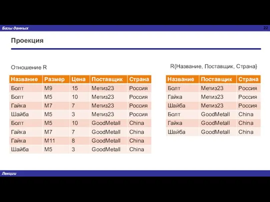 Проекция Отношение R R{Название, Поставщик, Страна}