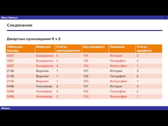 Соединение Декартово произведение R x S