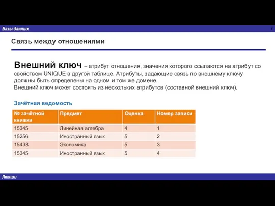 Связь между отношениями Внешний ключ – атрибут отношения, значения которого