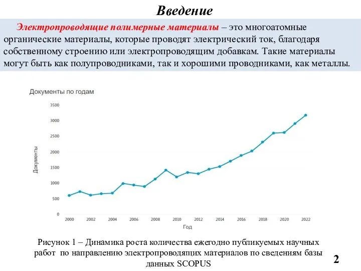 Введение Рисунок 1 – Динамика роста количества ежегодно публикуемых научных